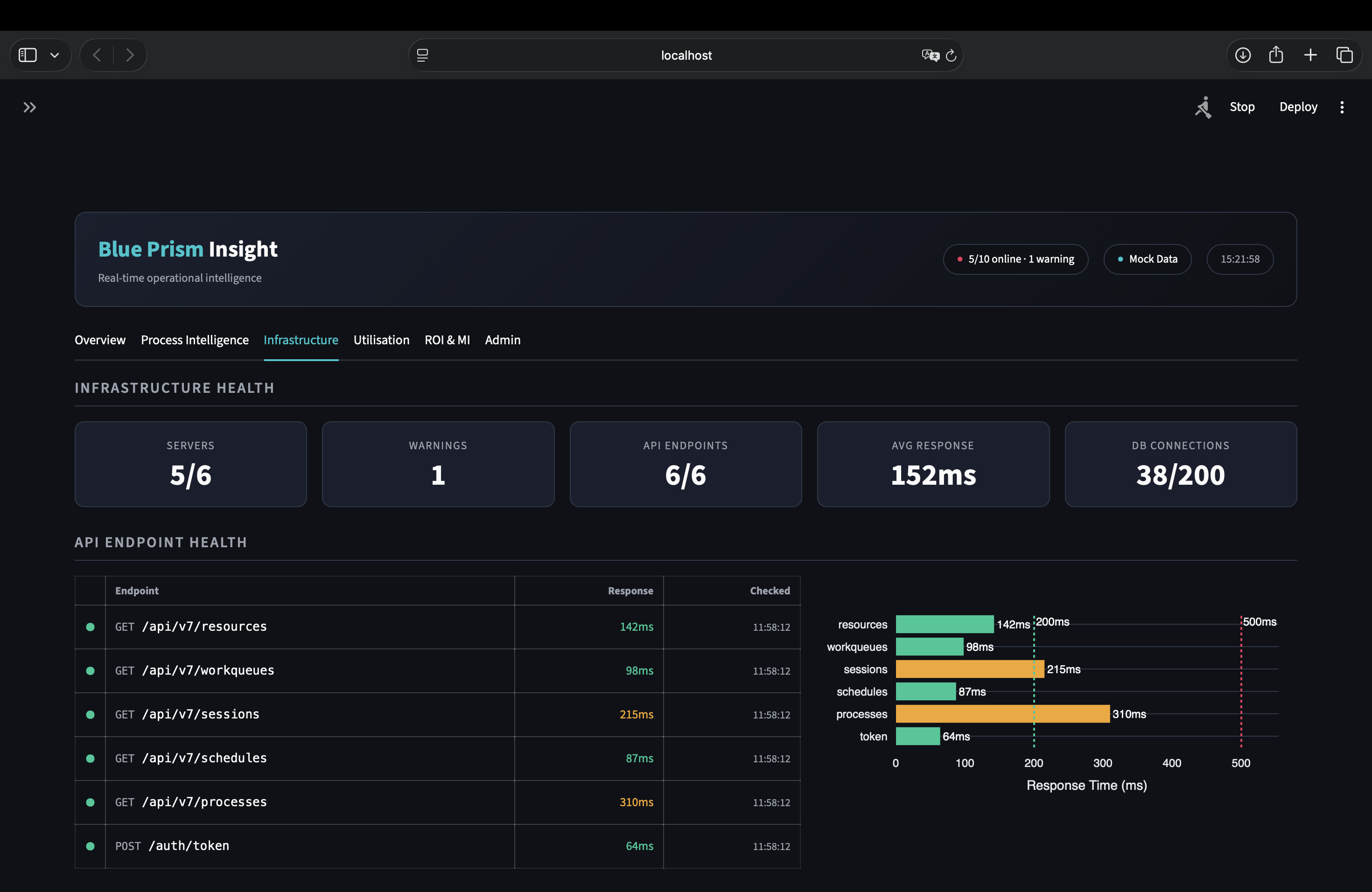 Infrastructure tab — server health cards with CPU, RAM, and disk metrics