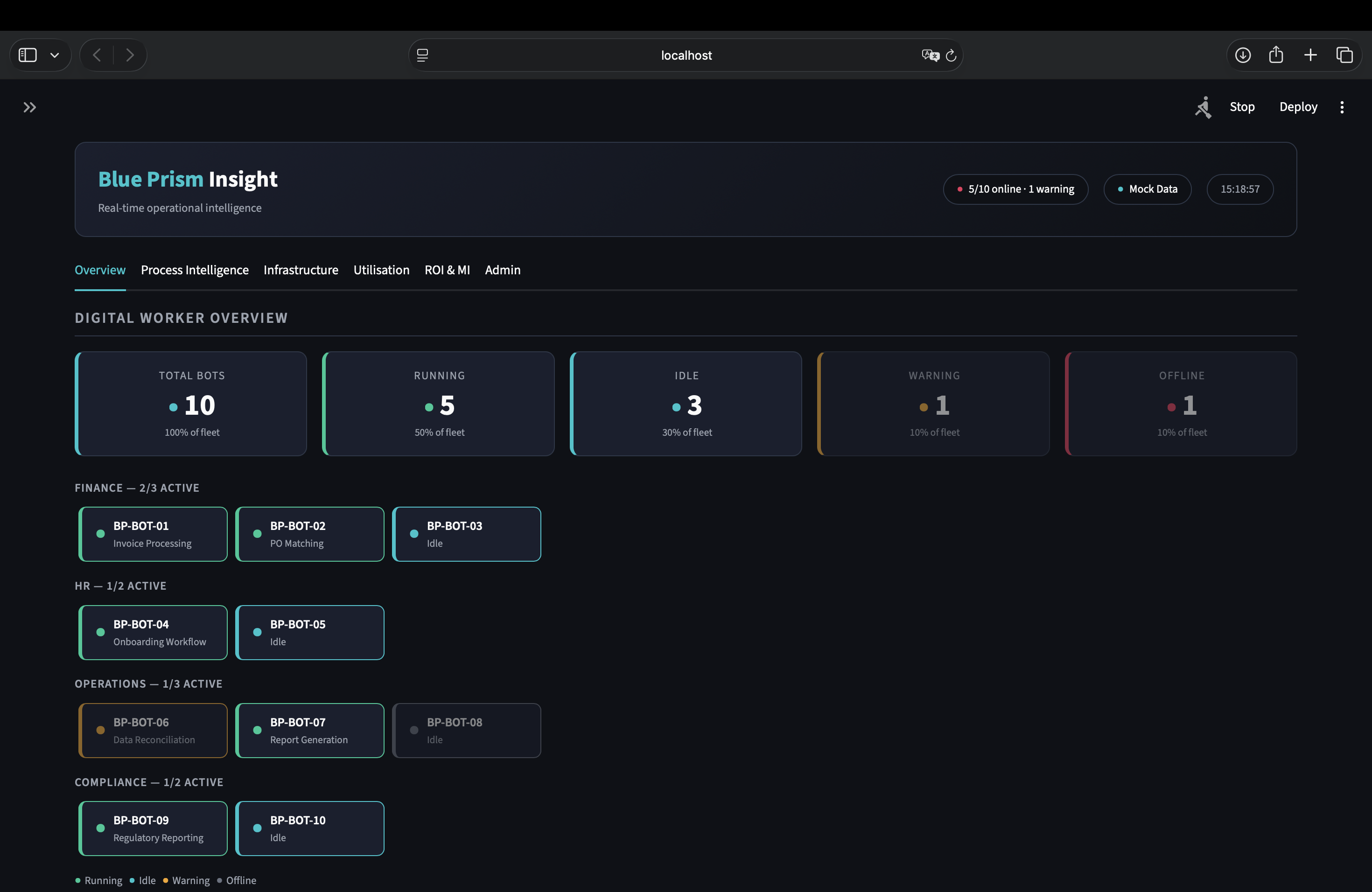 Overview tab — digital worker fleet grid with KPI cards