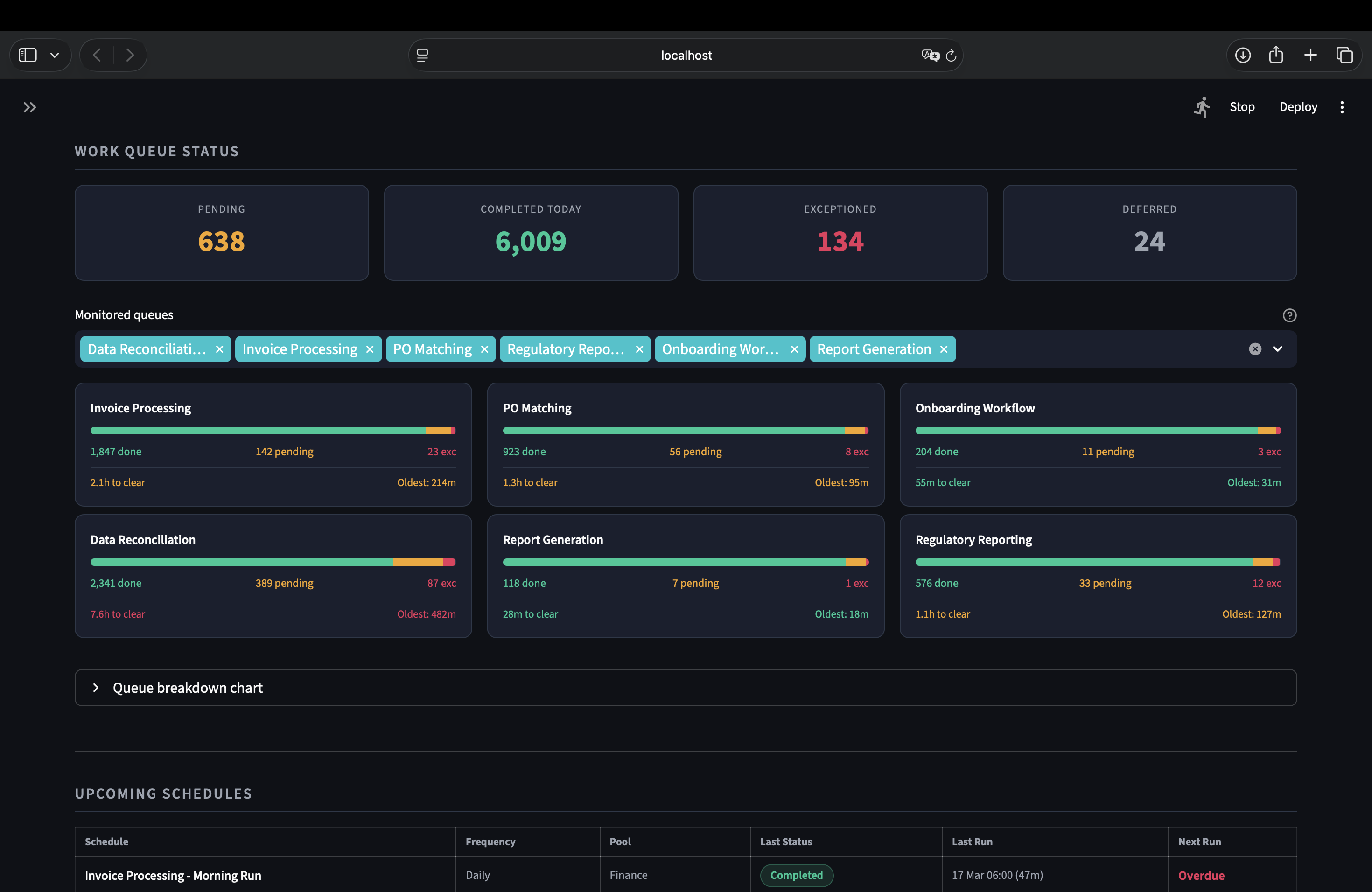 Overview tab — work queue status cards with progress bars and ETAs