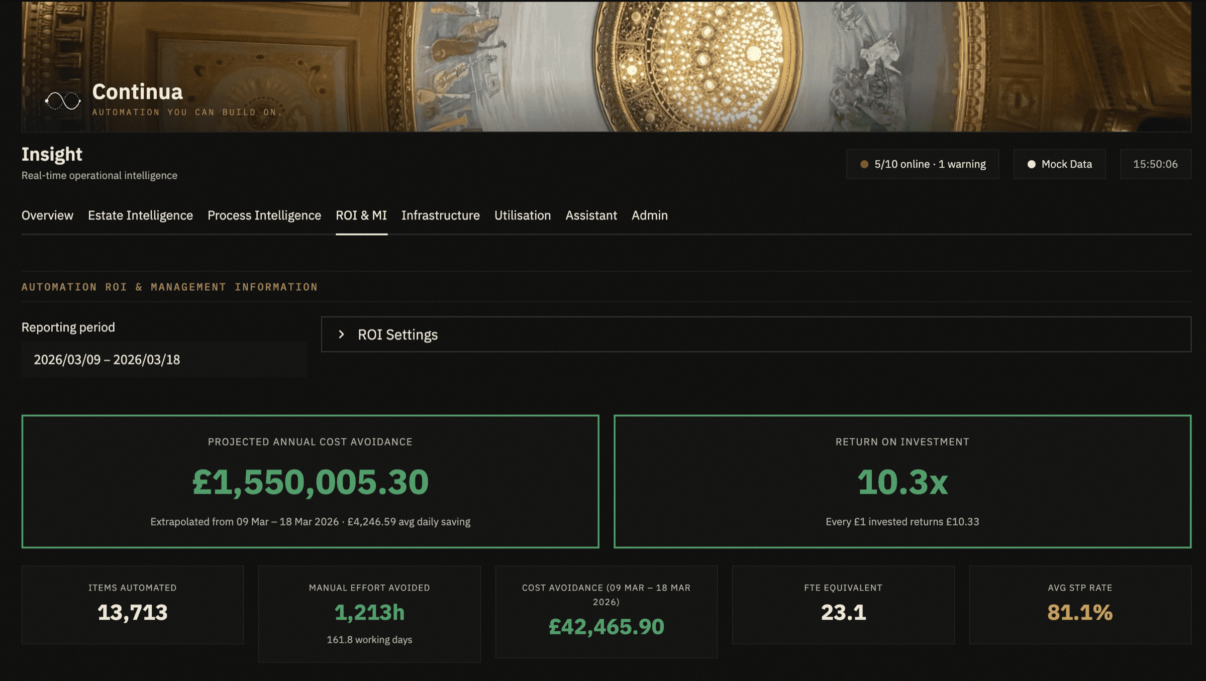 ROI & MI tab — projected annual cost avoidance